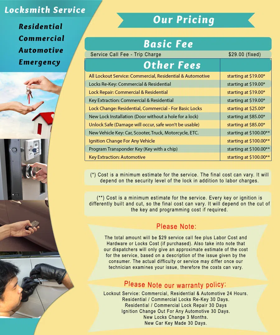 Town Center Locksmith Shop Seattle, WA (866) 264-3086